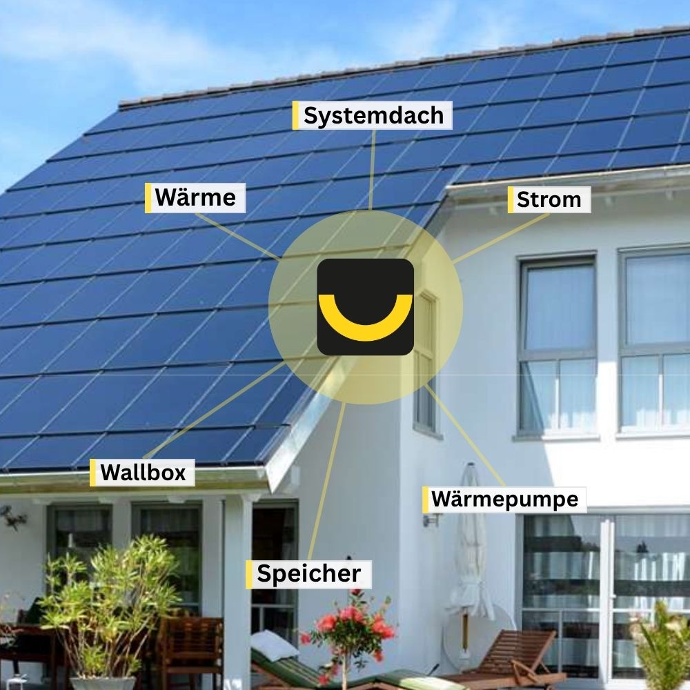 Photovoltaik (BIPV) und Dachsanierung in einem System